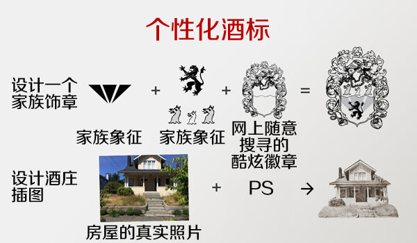 個性化酒標(biāo)主題設(shè)計1-上海設(shè)計公司方法6 個性化酒標(biāo)主題設(shè)計1-上海設(shè)計公司方法6