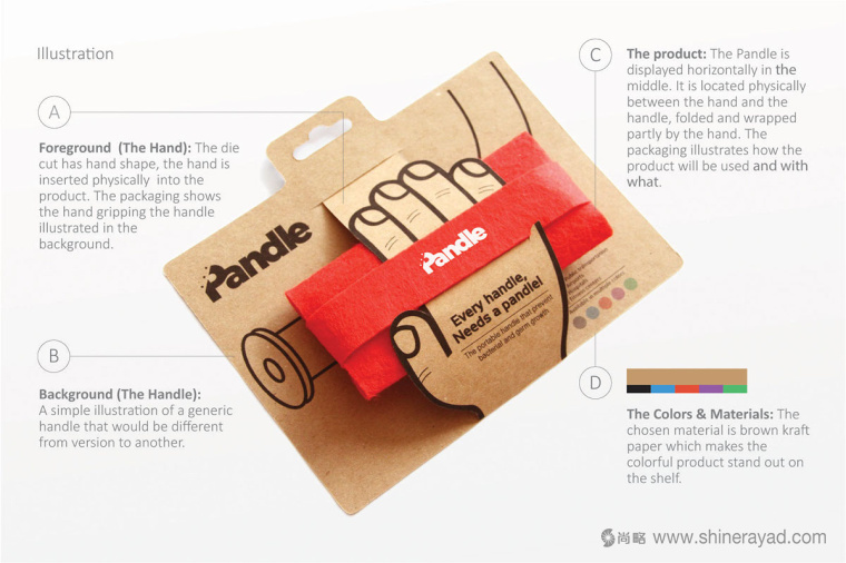 Pandle便攜式橡膠手柄扶手模切刀版包裝設(shè)計-上海包裝設(shè)計公司設(shè)計鑒品7 Pandle便攜式橡膠手柄扶手模切刀版包裝設(shè)計-上海包裝設(shè)計公司設(shè)計鑒品7