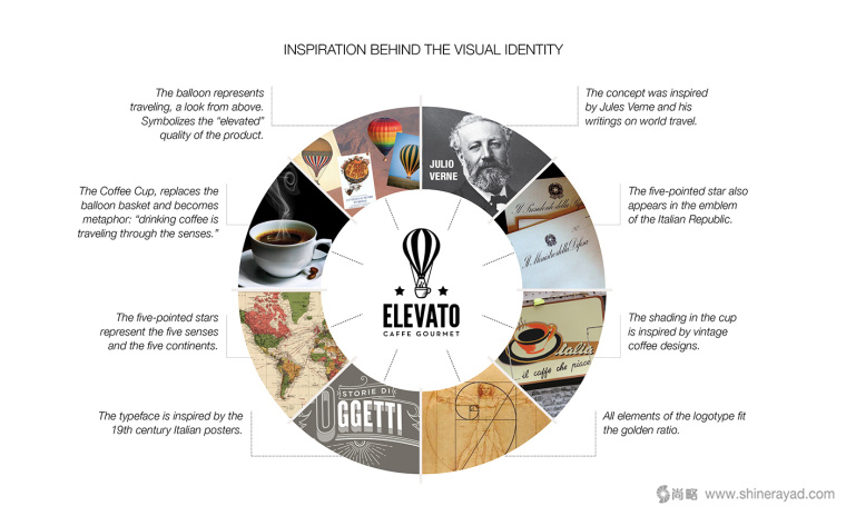 Elevato 咖啡連鎖店餐飲品牌形象設(shè)計(jì)-咖啡店VI設(shè)計(jì)6