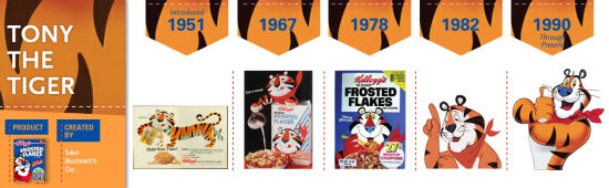 谷樂氏的托尼虎的logo在幾十年間的涉及演變-上海商標(biāo)設(shè)計(jì)公司設(shè)計(jì)歷史 谷樂氏的托尼虎的logo在幾十年間的涉及演變-上海商標(biāo)設(shè)計(jì)公司設(shè)計(jì)歷史