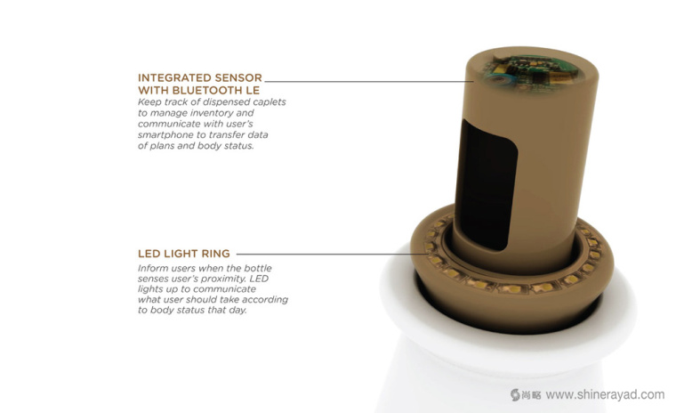 NUTRILINX 維生素膳食營養(yǎng)補(bǔ)充劑保健品包裝設(shè)計-上海包裝設(shè)計公司6