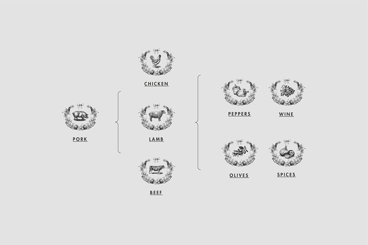 BOKERIA 餐廳餐飲品牌VI形象設(shè)計-上海VI設(shè)計公司設(shè)計欣賞8 BOKERIA 餐廳餐飲品牌VI形象設(shè)計-上海VI設(shè)計公司設(shè)計欣賞8