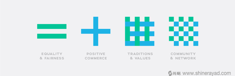 香港公平貿(mào)易聯(lián)盟協(xié)會新LOGO設(shè)計-上海LOGO設(shè)計公司LOGO設(shè)計資訊4