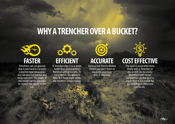 上海畫冊設(shè)計公司尚略分享：澳大利亞Digga工程機械宣傳冊設(shè)計6