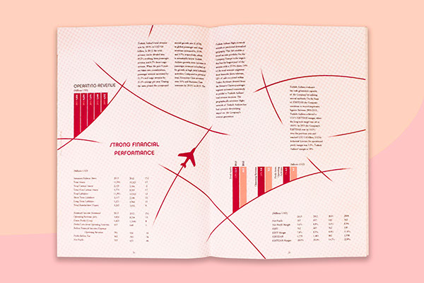 尚略上海畫冊設計公司佳作推薦：土耳其航空公司宣傳畫冊設計9