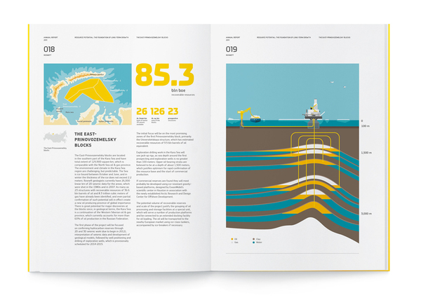 俄羅斯石油公司企業(yè)宣傳畫冊設(shè)計(jì)-上海畫冊設(shè)計(jì)公司設(shè)計(jì)欣賞6