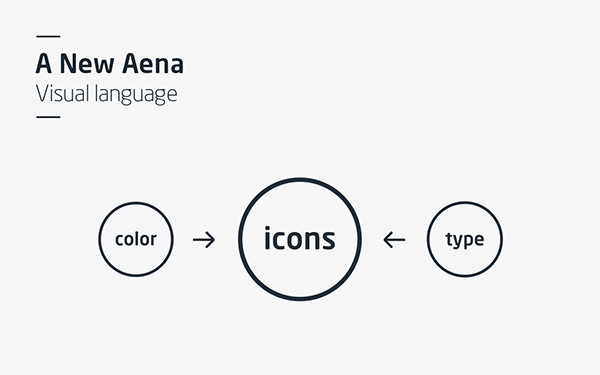 Aena 航空導(dǎo)航與客戶服務(wù)品牌識(shí)別設(shè)計(jì)導(dǎo)航圖標(biāo)設(shè)計(jì)1