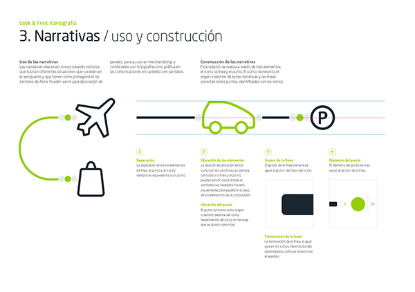 Aena 航空導(dǎo)航與客戶服務(wù)品牌識(shí)別設(shè)計(jì)導(dǎo)航圖標(biāo)設(shè)計(jì)11