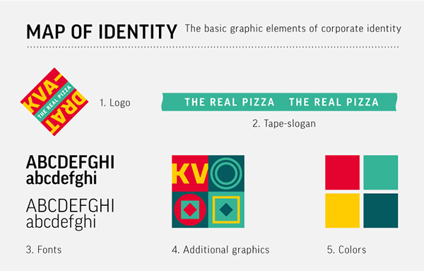 Kvadrat 羅馬披薩連鎖餐廳品牌形象設(shè)計(jì)上海品牌策劃設(shè)計(jì)公司7
