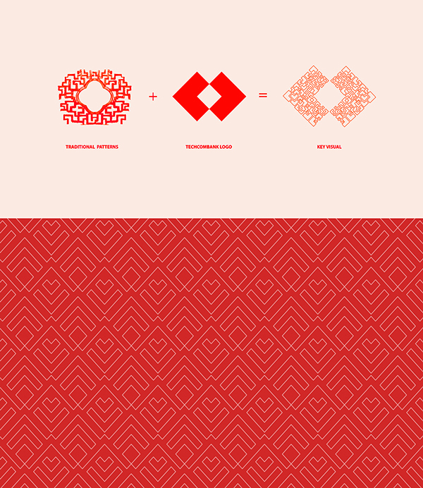 Techcombank 月餅品牌設(shè)計包裝設(shè)計1