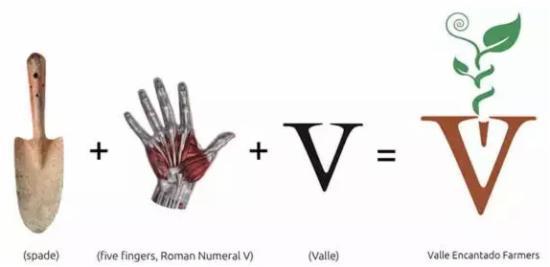 Valle Encantado Farmers logo.設(shè)計(jì)概念與靈感元素