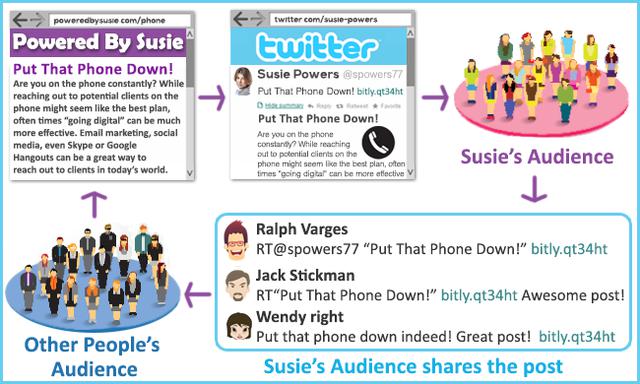 做好內(nèi)容營銷6