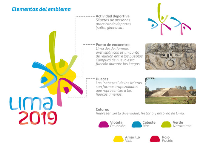 2019年利馬泛美運(yùn)動(dòng)會(huì)標(biāo)志設(shè)計(jì)VI視覺形象設(shè)計(jì)4-設(shè)計(jì)靈感來源
