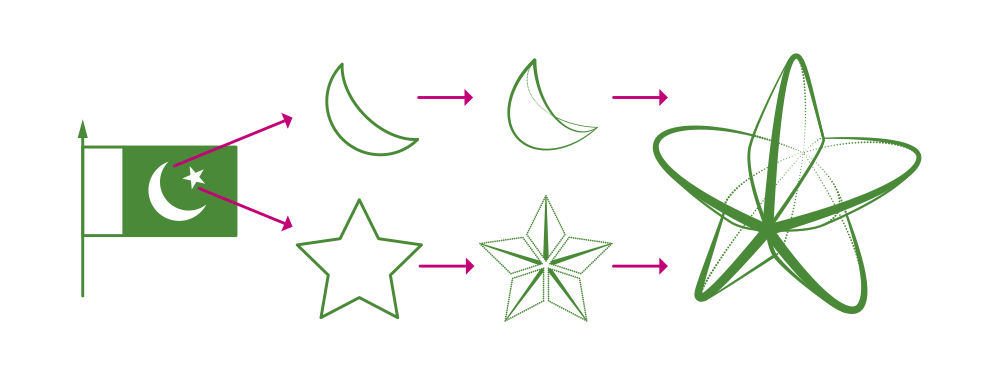 巴基斯坦IT公司Interactive新LOGO設(shè)計3設(shè)計概念