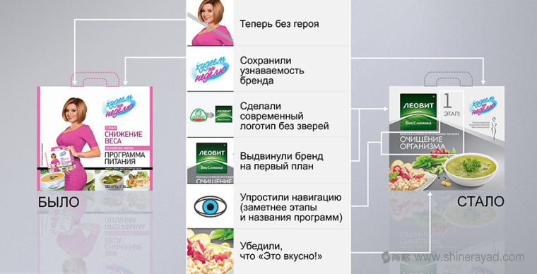 Леовит減肥代餐瘦身營養(yǎng)套餐包裝設(shè)計(jì)3-名人包裝 Леовит減肥代餐瘦身營養(yǎng)套餐包裝設(shè)計(jì)3-名人包裝