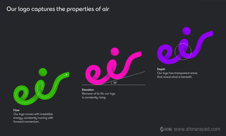 愛(ài)爾蘭電信公司Eircom品牌命名Eir與新LOGO設(shè)計(jì)VI設(shè)計(jì)4
