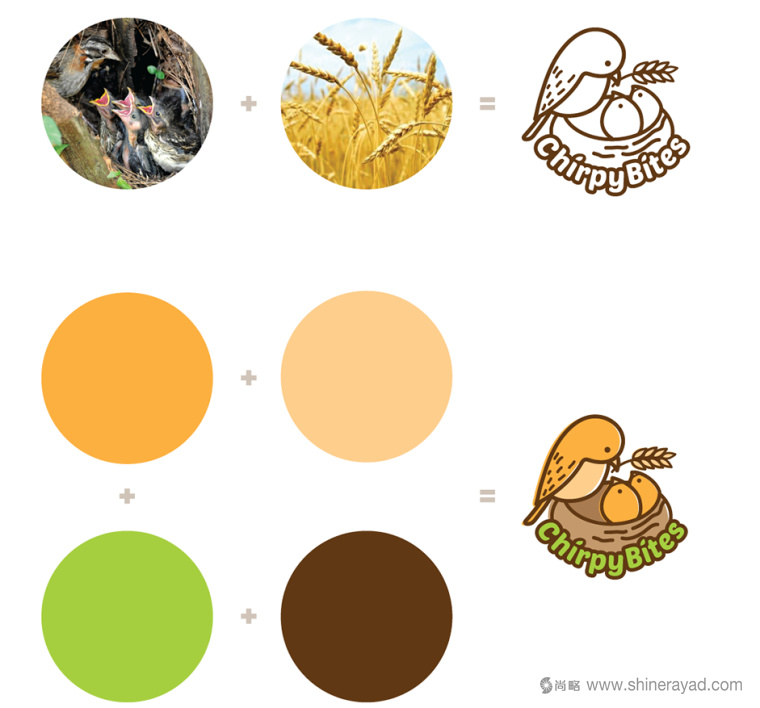 ChirpyBites 兒童平衡營(yíng)養(yǎng)餐品牌鳥(niǎo)巢logo設(shè)計(jì)與品牌VI形象設(shè)計(jì)2