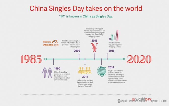 Worldpay 在線(xiàn)支付平面宣傳畫(huà)冊(cè)物料設(shè)計(jì)平面廣告設(shè)計(jì)-上海廣告設(shè)計(jì)公司3 Worldpay 在線(xiàn)支付平面宣傳畫(huà)冊(cè)物料設(shè)計(jì)平面廣告設(shè)計(jì)-上海廣告設(shè)計(jì)公司3