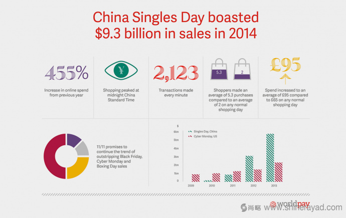 Worldpay 在線(xiàn)支付平面宣傳畫(huà)冊(cè)物料設(shè)計(jì)平面廣告設(shè)計(jì)-上海廣告設(shè)計(jì)公司4 Worldpay 在線(xiàn)支付平面宣傳畫(huà)冊(cè)物料設(shè)計(jì)平面廣告設(shè)計(jì)-上海廣告設(shè)計(jì)公司4