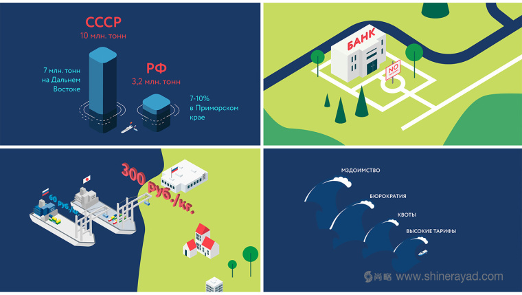 索契國際投資論壇logo設(shè)計VI設(shè)計-上海品牌設(shè)計公司19