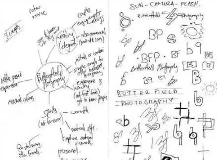 上海logo設計公司餐飲LOGO設計的正確步驟-頭腦風暴，想出創(chuàng)意點