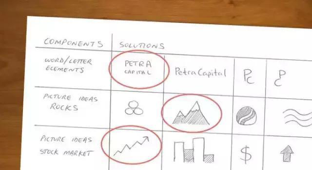 上海logo設計公司餐飲LOGO設計的正確步驟-頭腦風暴，想出創(chuàng)意點