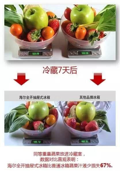 偉大品牌如何講故事-海爾冰箱稱出好味道