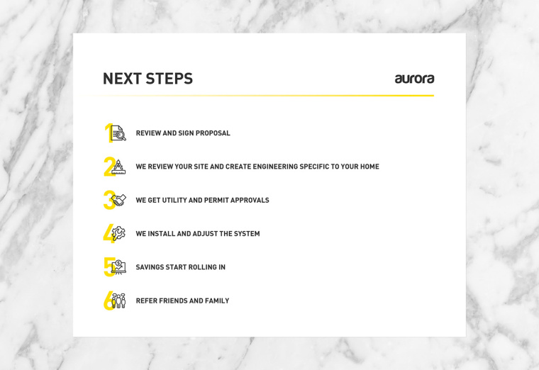 AURORA 太陽能公司PPT演示模板設計-上海品牌設計公司