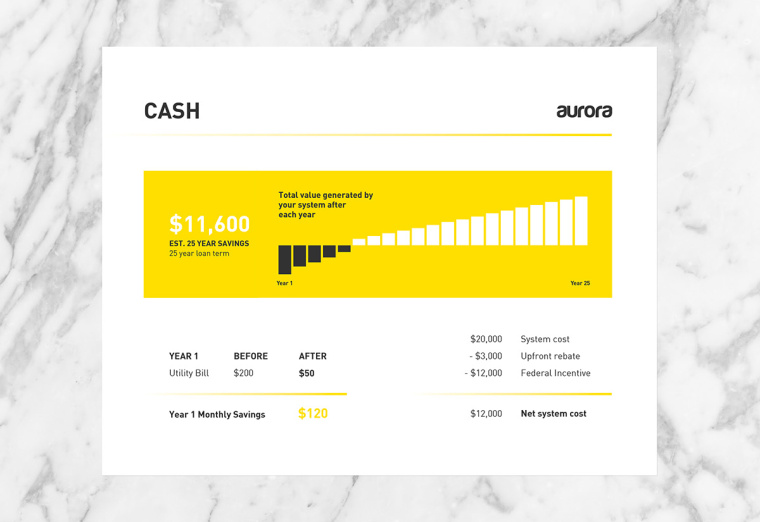 AURORA 太陽能公司PPT演示模板設計-上海品牌設計公司