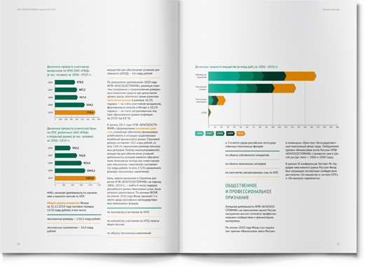 疊加動態(tài)色塊Blagosostoyanie養(yǎng)老金基金公司年度報告（年報）宣傳冊設(shè)計