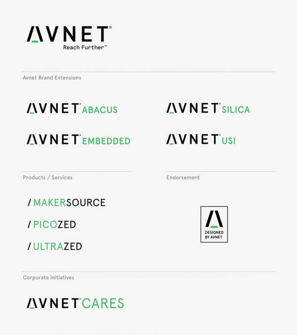 AVNET電子元件集團(tuán)新品牌logo與視覺(jué)形象VI設(shè)計(jì)