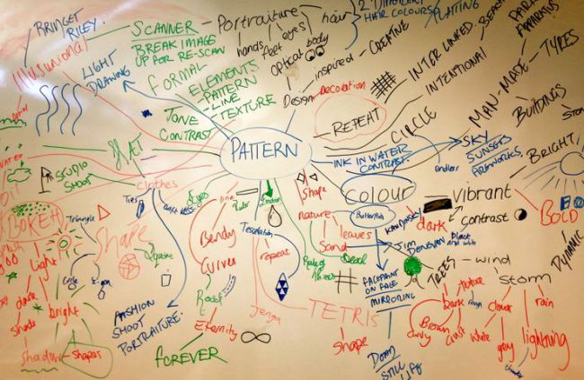 思維導(dǎo)圖和概念展板-10個(gè)尋找logo設(shè)計(jì)靈感的點(diǎn)子-上海尚略logo設(shè)計(jì)公司