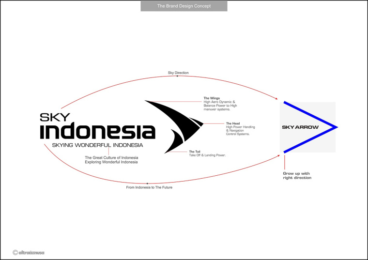 SKY INDONESIA航空公司logo設(shè)計(jì):代表印尼航空安全\精準(zhǔn)\效率文化\友好的箭鳥logo SKY INDONESIA航空公司logo設(shè)計(jì):代表印尼航空安全\精準(zhǔn)\效率文化\友好的箭鳥logo
