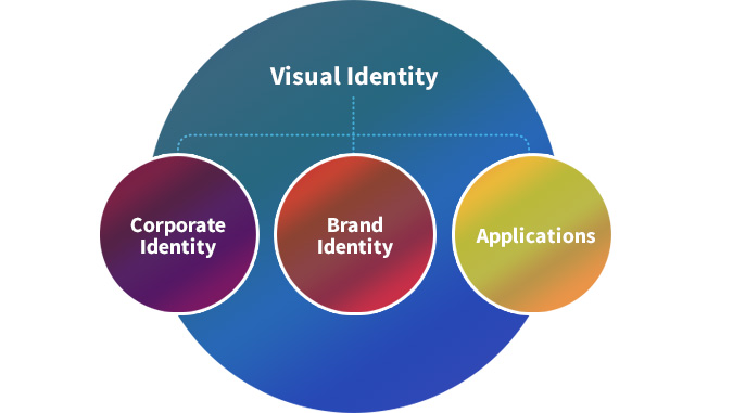 什么是VI-上海VI設(shè)計公司