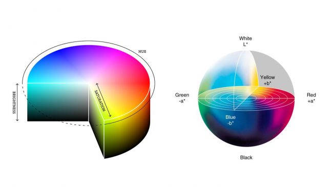 HSB色彩模式和LAB色彩模式對色彩的呈現(xiàn)更精確-玩轉(zhuǎn)Logo設(shè)計色彩-上海標志設(shè)計公司