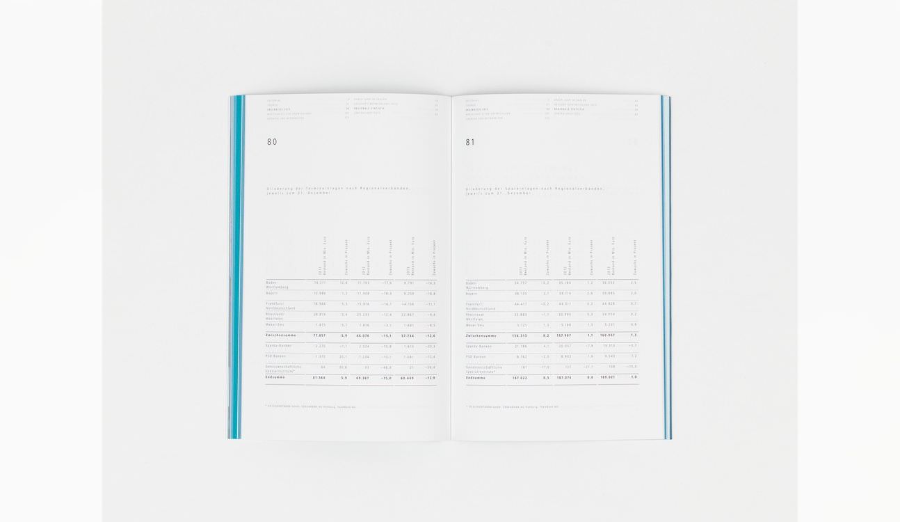 德國合作銀行國家協(xié)會年度報告畫冊設(shè)計-上海畫冊設(shè)計公司分享