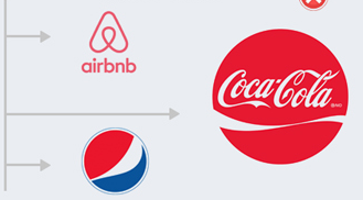 設(shè)計(jì)logo要拒絕跟風(fēng)，創(chuàng)造潮流