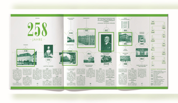 “價值債券”-2013年哈尼爾企業(yè)責(zé)任報告畫冊設(shè)計-上海畫冊設(shè)計公司