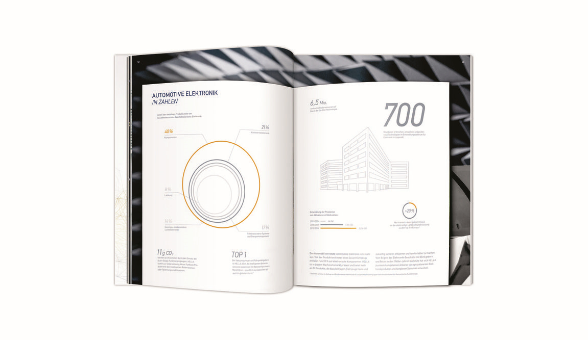 HELLA海拉2013/14年度創(chuàng)新年度報告宣傳畫冊設(shè)計-上海畫冊設(shè)計公司分享 HELLA海拉2013/14年度創(chuàng)新年度報告宣傳畫冊設(shè)計-上海畫冊設(shè)計公司分享