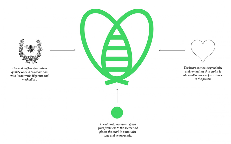 法國卡里烏斯新型醫(yī)療運(yùn)輸網(wǎng)絡(luò)平臺(tái)蜜蜂LOGO設(shè)計(jì)-上海品牌LOGO設(shè)計(jì)公司