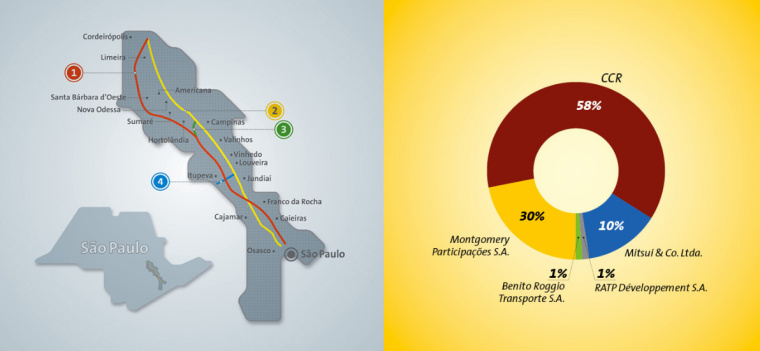 巴西CCR 交通基礎(chǔ)設(shè)施公司企業(yè)VI視覺形象識別系統(tǒng)設(shè)計