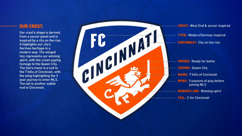 FC Cincinnati 職業(yè)足球隊(duì)隊(duì)標(biāo)logo設(shè)計(jì)”盾牌徽章獅子“元素-設(shè)計(jì)說(shuō)明