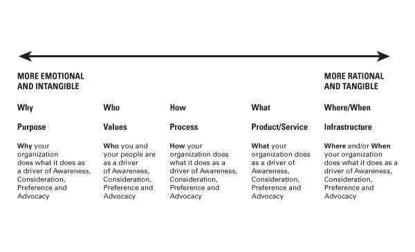 4W1H品牌定位模型-上海尚略品牌定位策劃公司