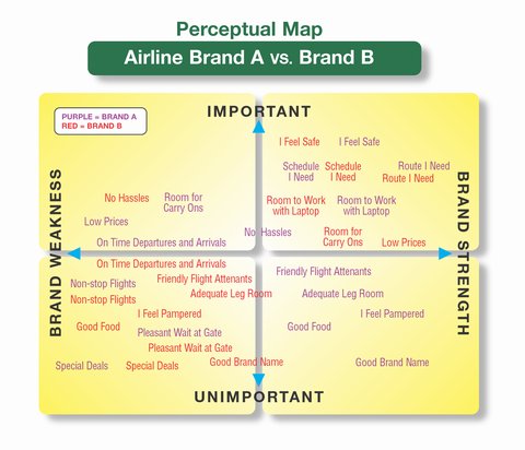 品牌定位方法：利用感知地圖來(lái)進(jìn)行品牌定位-上海尚略品牌策劃公司