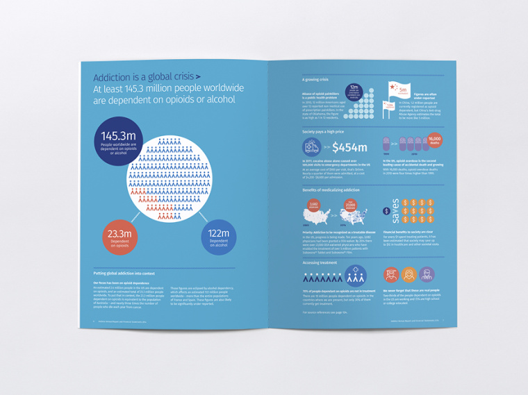 INDIVIOR制藥公司年度報(bào)告宣傳畫(huà)冊(cè)設(shè)計(jì) INDIVIOR制藥公司年度報(bào)告宣傳畫(huà)冊(cè)設(shè)計(jì)