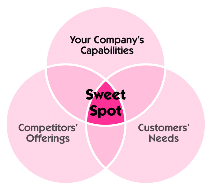 定位是發(fā)生在顧客心中的事情 定位是發(fā)生在顧客心中的事情