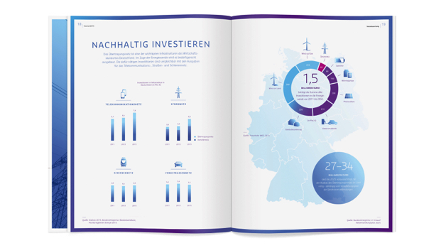 歐洲領(lǐng)先輸電運營商Amprion年度宣傳畫冊設(shè)計，藍粉漸變色營造平靜的印象