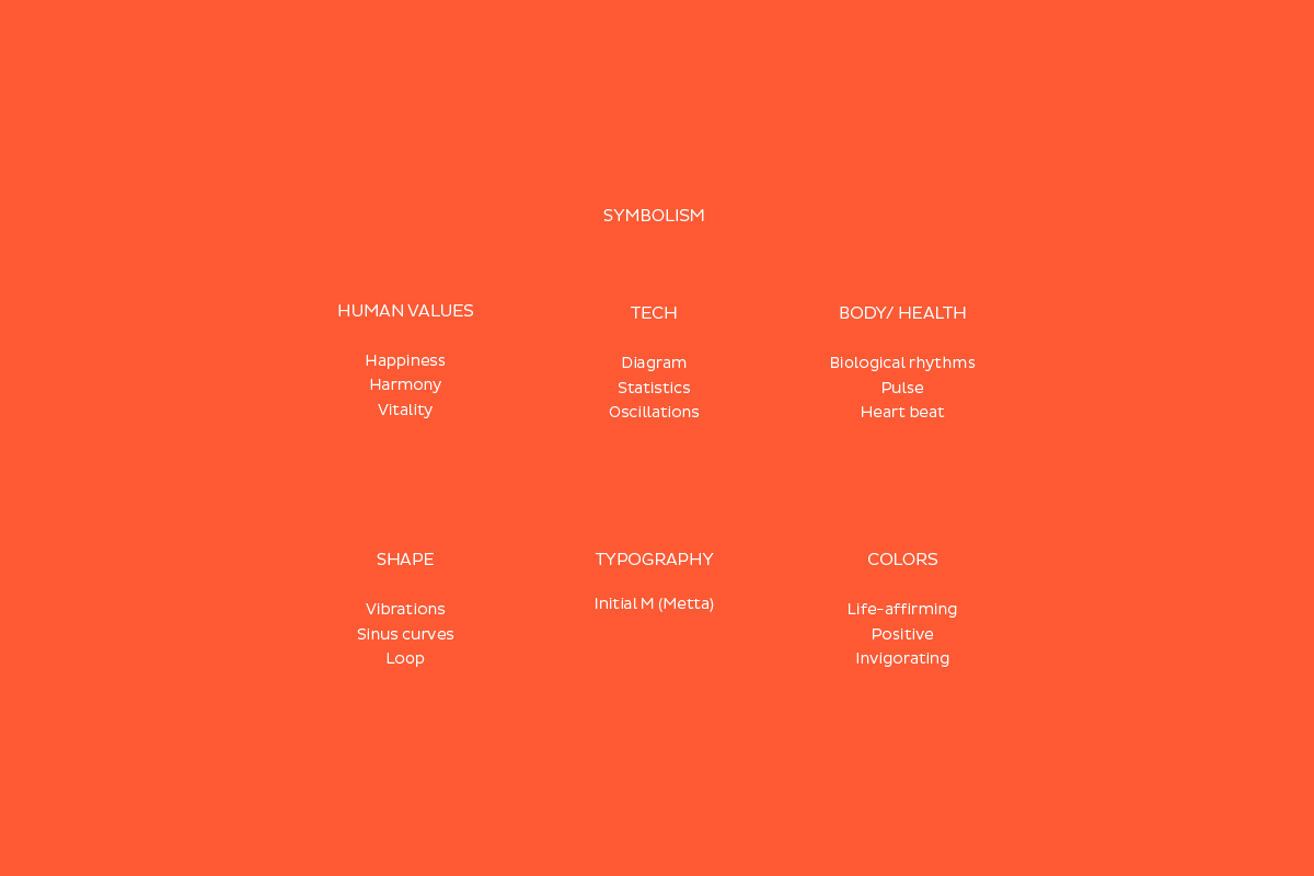 Metta科技公司品牌標志設計,變形字母M,實現和諧的正弦曲線循環(huán) Metta科技公司品牌標志設計,變形字母M,實現和諧的正弦曲線循環(huán)