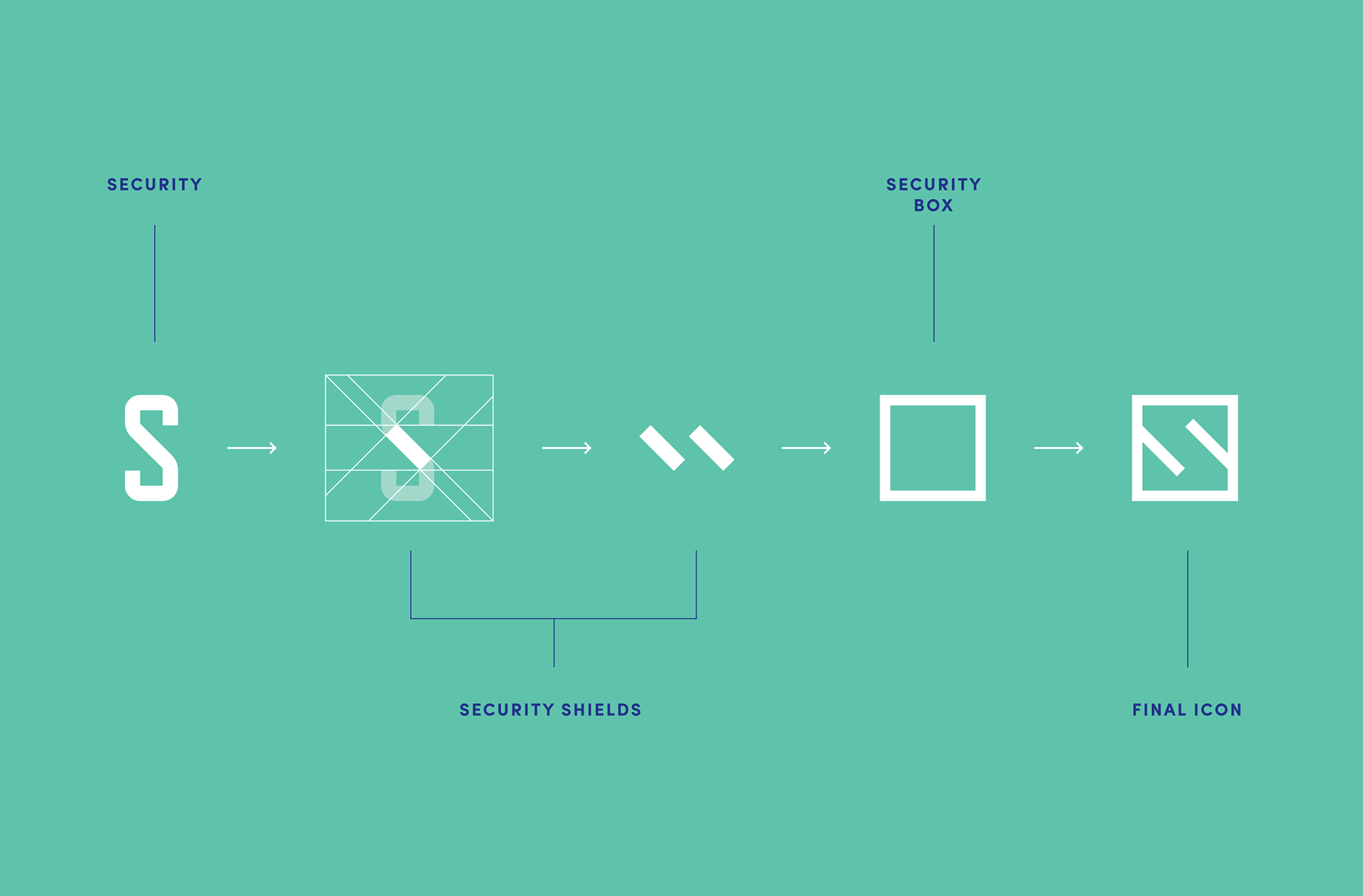 Securrent信息安全運營品牌VI視覺形象識別設計logo設計 Securrent信息安全運營品牌VI視覺形象識別設計logo設計
