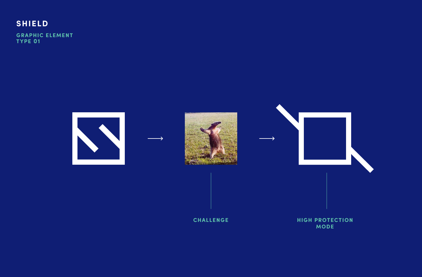 Securrent信息安全運營品牌VI視覺形象識別設計logo設計 Securrent信息安全運營品牌VI視覺形象識別設計logo設計